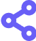 Custom domains