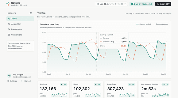Analytics dashboard template homepage