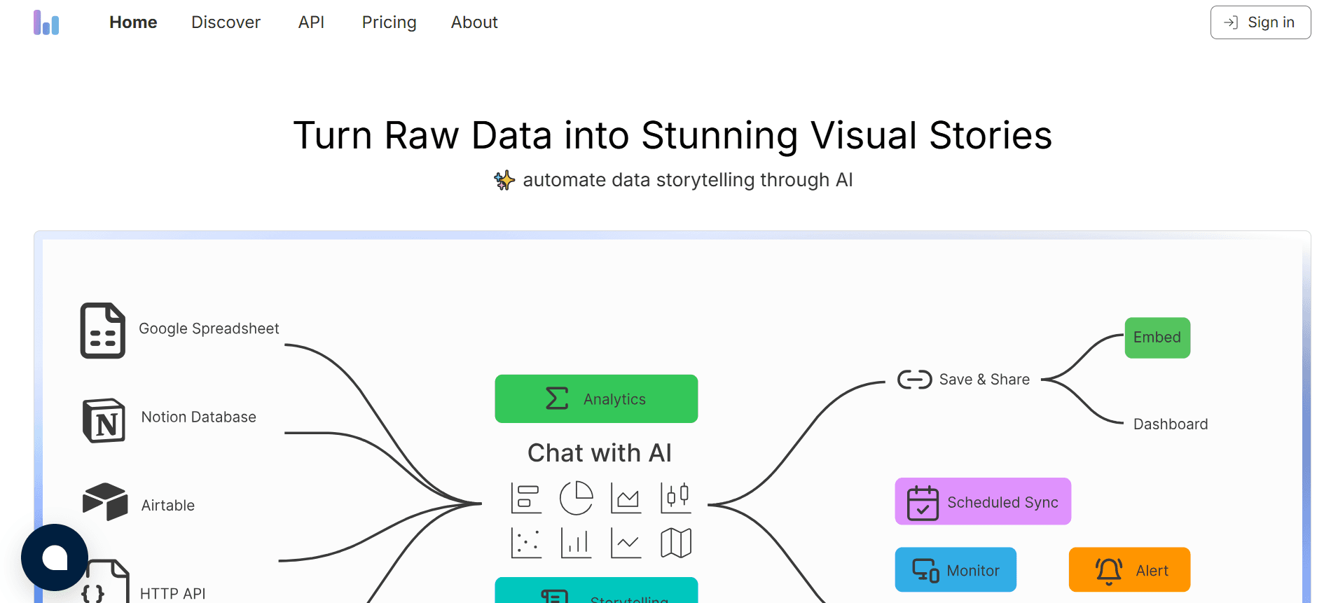 Columns AI - Elevate Your Data Storytelling for Impactful Presentations