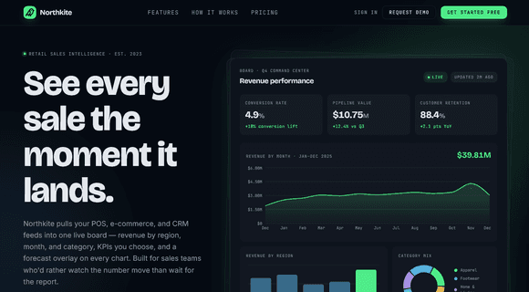 Retail sales dashboard template homepage