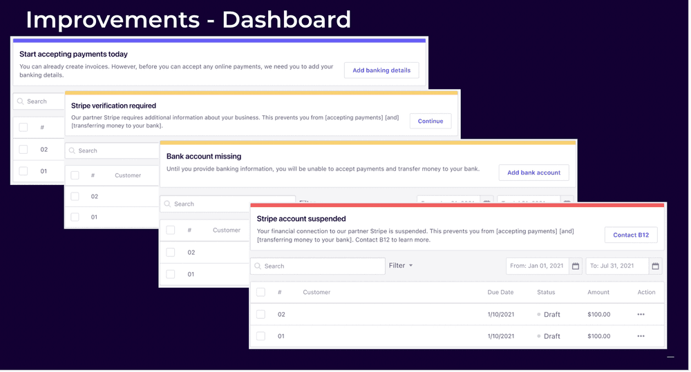 A screenshot from B12 engineer Tim Isakzhanov's recent presentation on updates he made to a dashboard.