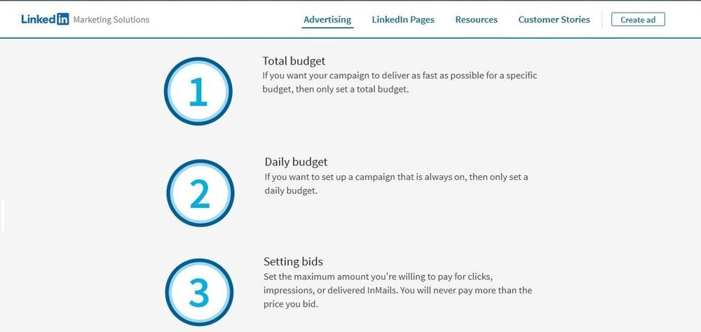 LinkedIn's budgeting graphic